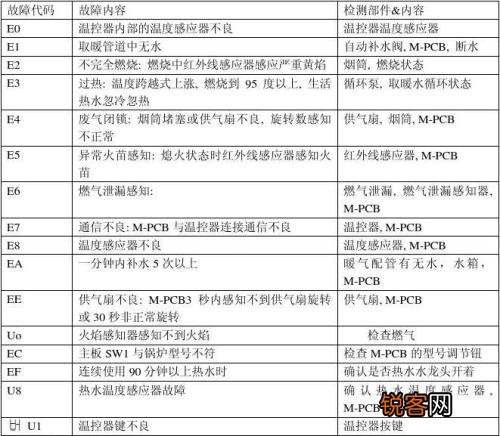 威能壁挂炉故障代码f26原因