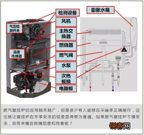 法都燃气壁挂炉故障e8