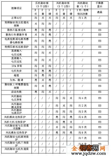 冈底斯壁挂炉故障代码e2怎么处理