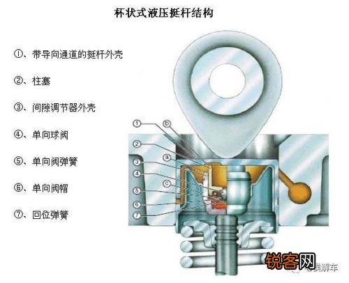 冷车启动后开空调有脱挡声音