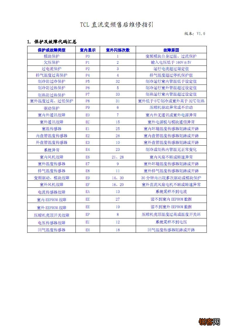 长虹变频空调故障代码维修