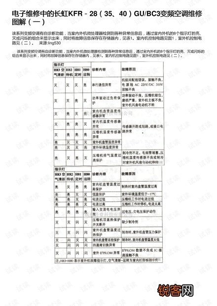 长虹变频空调故障代码维修