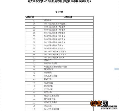 长虹空调代码f7是什么