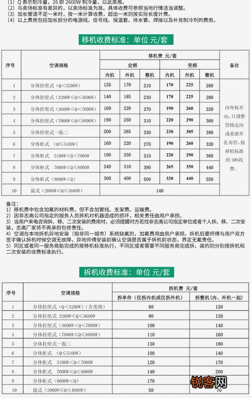 志高变频空调故障代码EF