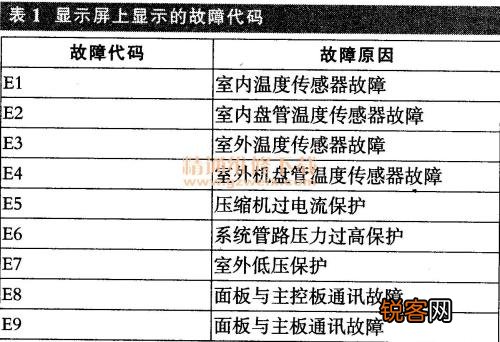 长虹空调故障代码大全l6