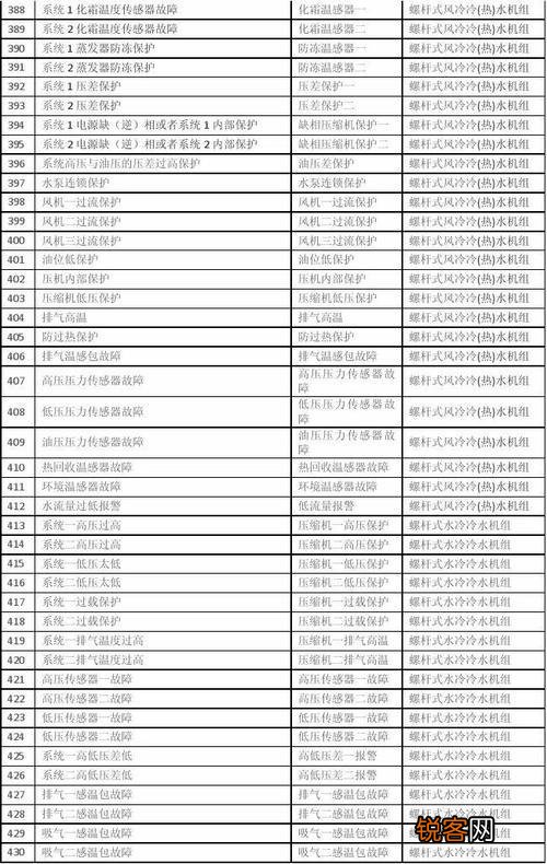 长虹空调故障代码大全l6