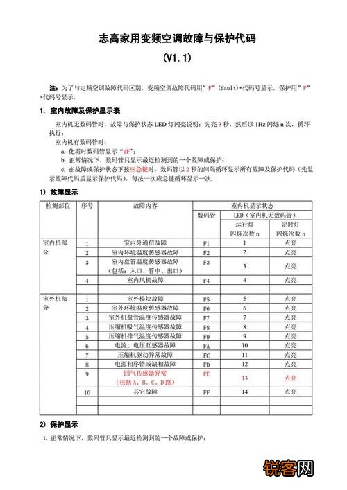 志高变频空调如何调出故障代码