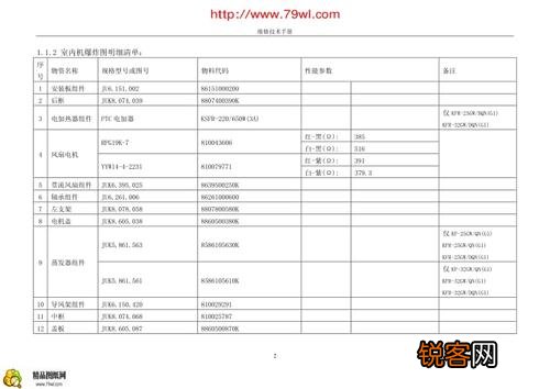 长虹空调内机代码叶子