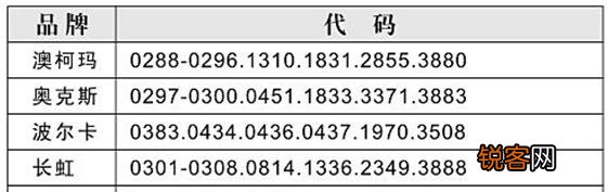 长虹空调内机代码叶子