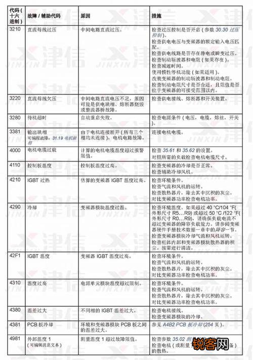 志高变频空调故障代码大全F1