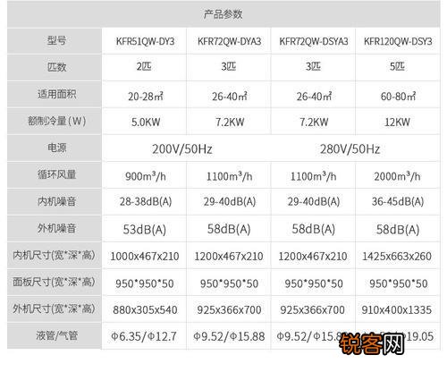 志高天花机空调故障代码表