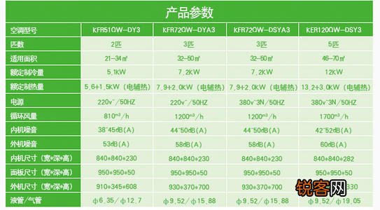 志高天花机空调故障代码表