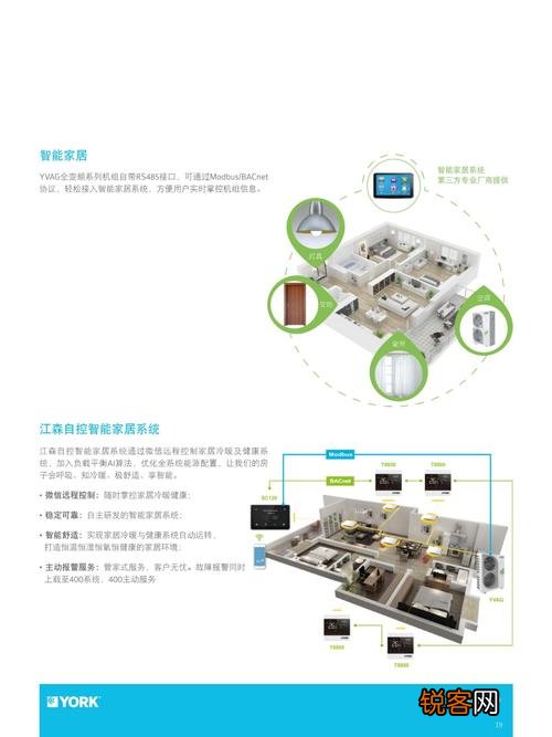 约克空调YVAG故障E1代码靠谱