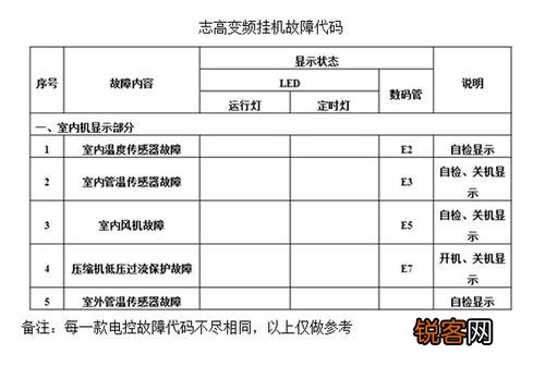 空调志高的代码是多少钱