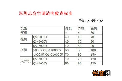 空调志高的代码是多少钱