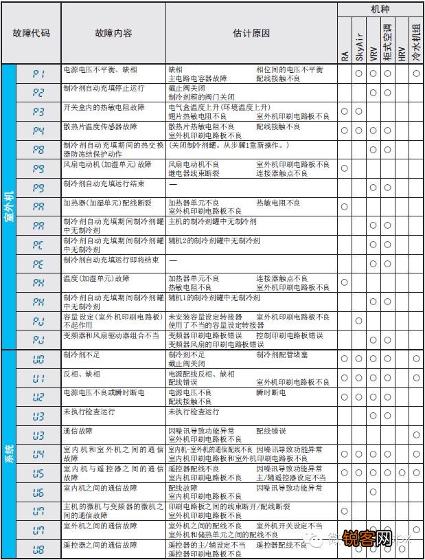 大金空调故障码滴两声