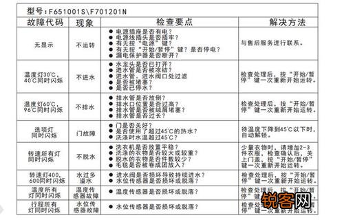 长虹柜式空调故障代码f7