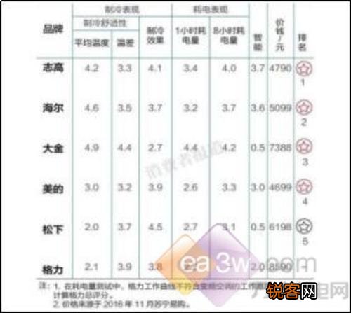 志高变频空调35机定频代码ff