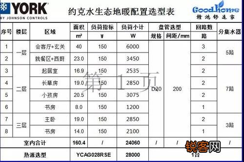 约克家用空调故障代码p4