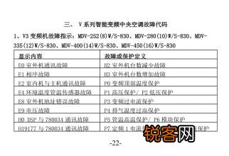 志高多联机空调e5故障代码