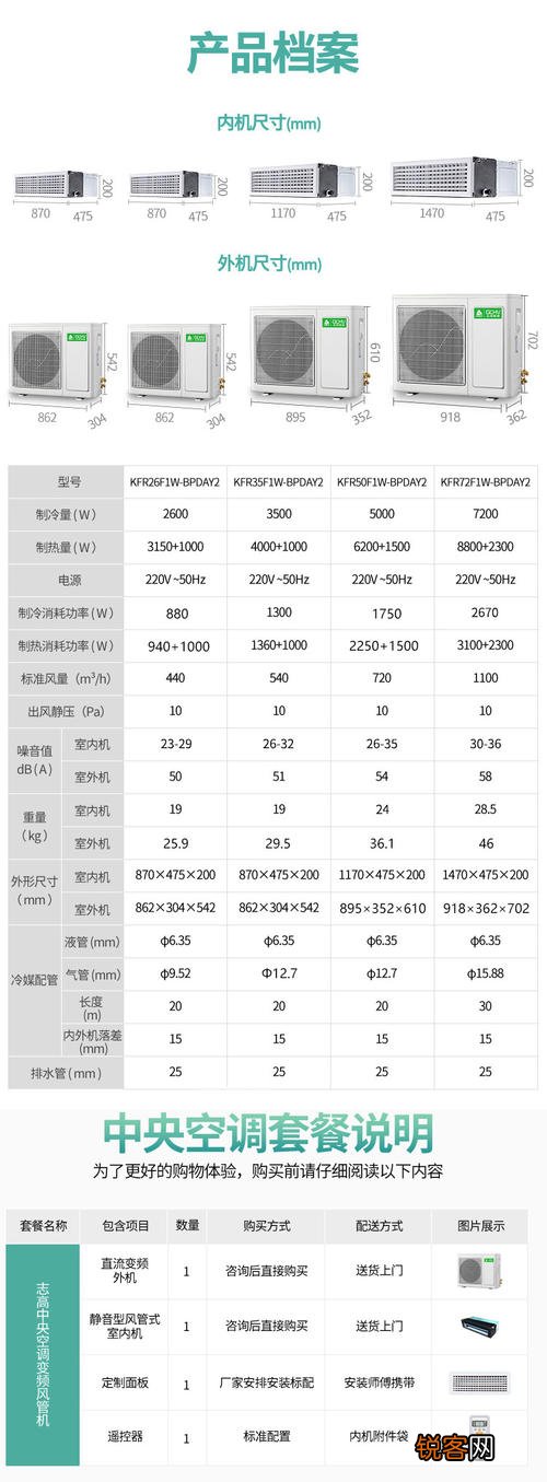 志高1.5匹变频空调故障代码f1是什么1