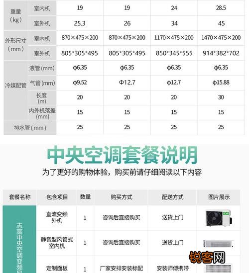 志高1.5匹变频空调故障代码f1是什么1