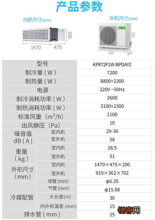 志高1.5匹变频空调故障代码f1是什么1