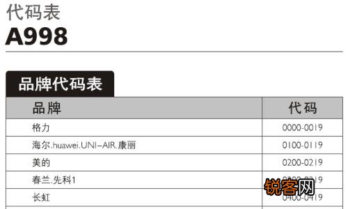 长虹空调机代码