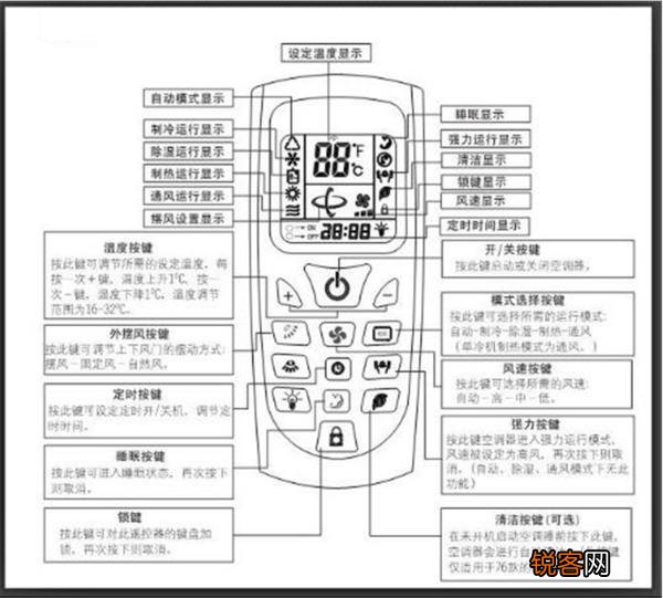 志高变频空调故障代码ff