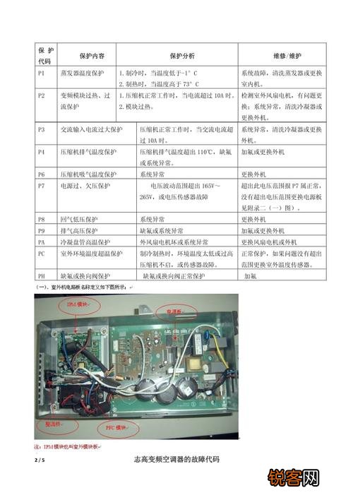 志高变频空调故障代码ff