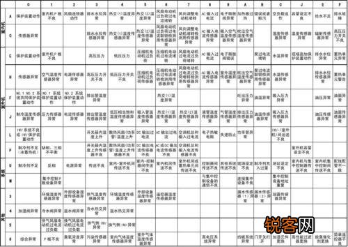 长虹空调故障代码jj