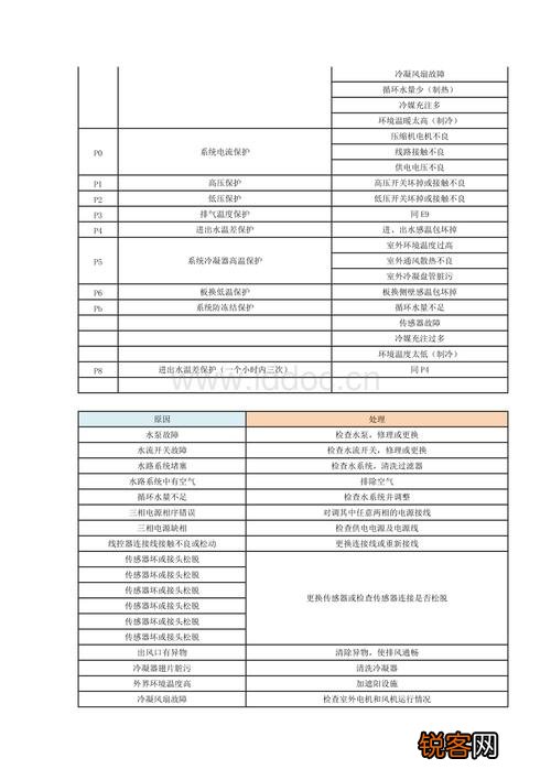 志高晶彩空调错误代码