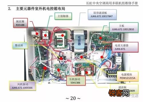 长虹变频空调显示故障代码