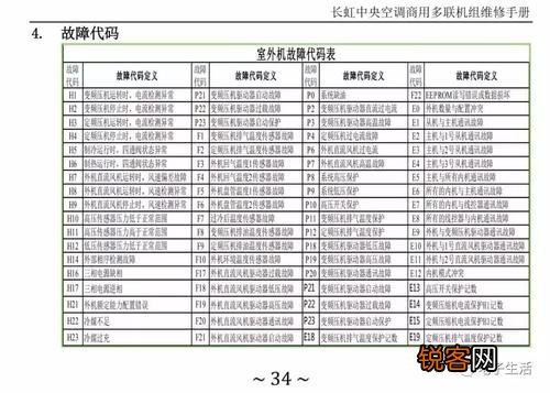 长虹变频空调型号代码