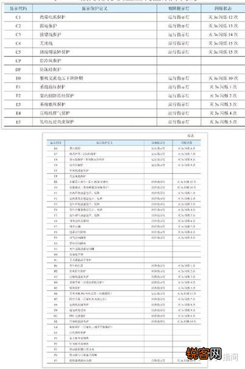 长虹变频空调型号代码