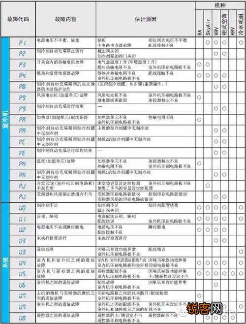 大金空调故障短响两声