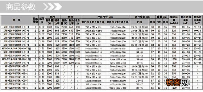 长虹空调电压低代码