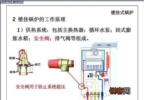 海尔壁挂炉08故障