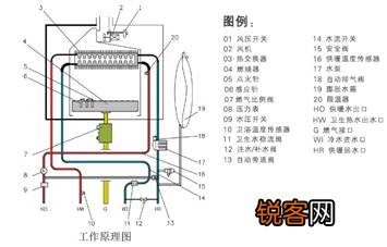 优尼可尔壁挂炉故障代码