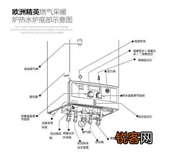 优尼可尔壁挂炉故障代码