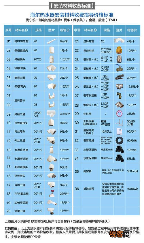 海尔壁挂炉故障处理