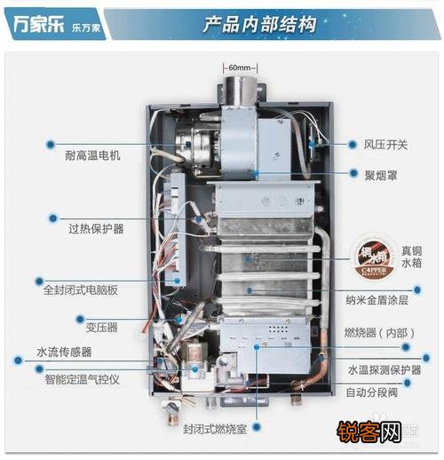 家丽雅热水器故障E3