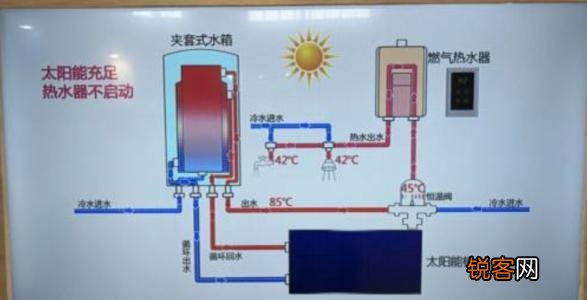 壁挂炉通风系统故障该怎么办