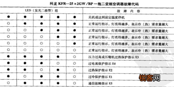 国森壁挂炉e4故障代码