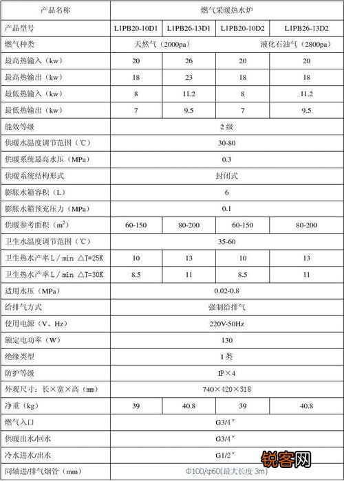 万家乐壁挂炉常见故障处理