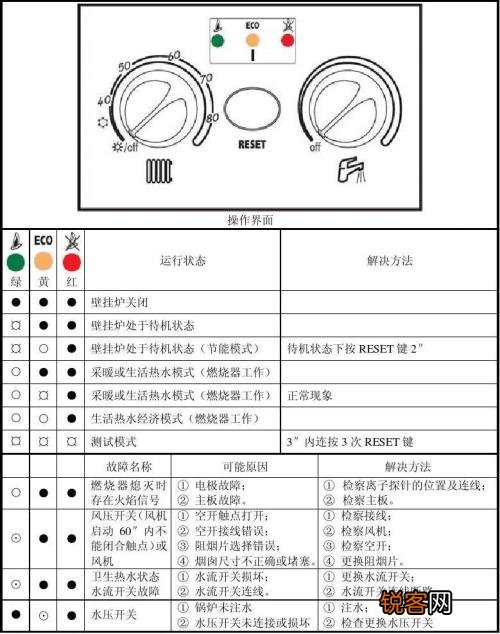 壁挂炉故障灯F2