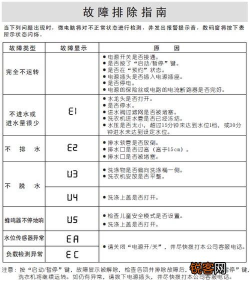 菲斯曼壁挂炉e4故障代码