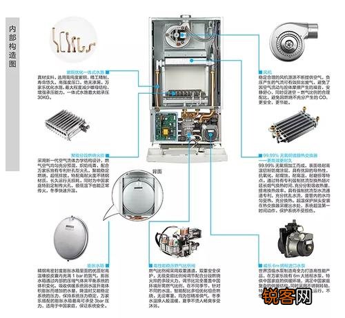 万家乐壁挂炉故障代码er