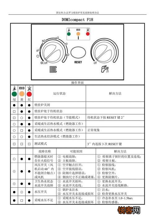 壁挂炉A16故障