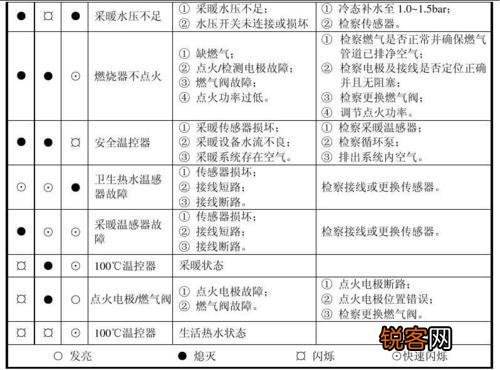 壁挂炉A16故障